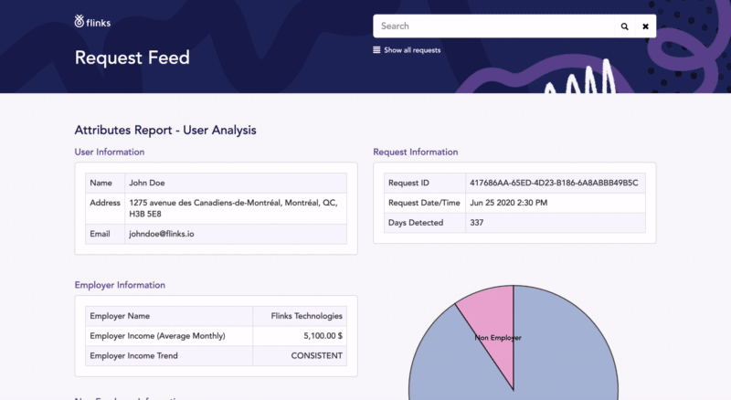 Our newly designed User Analysis report.