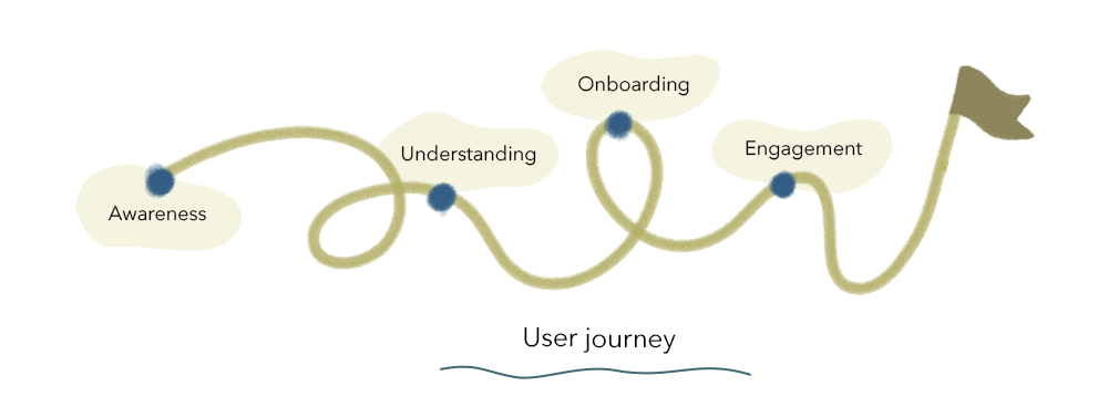 Businesses should solve every frustration and build and end-to-end user journey to onboard customers