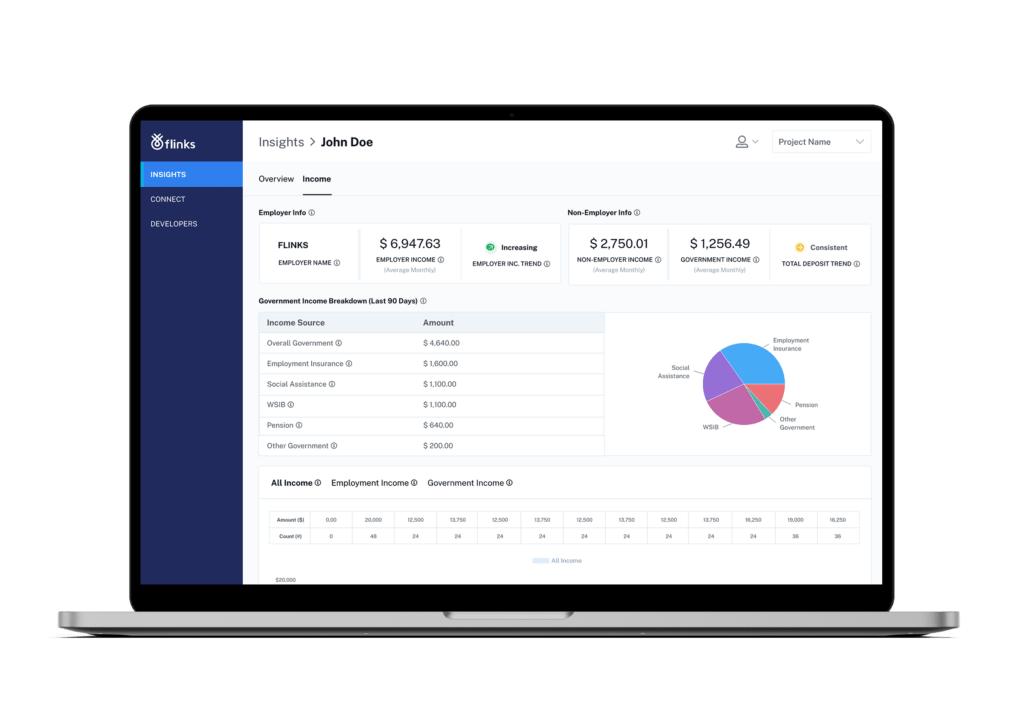 Turn raw financial data into real-time, actionable insights. Attributes’ unique data enrichment engine extracts the data points you need for smarter credit risk analysis, income detection, fraud prevention, and more.